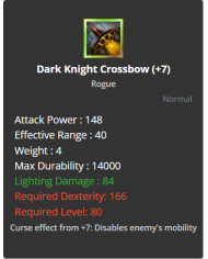 Draki Pendant Strenght A.A