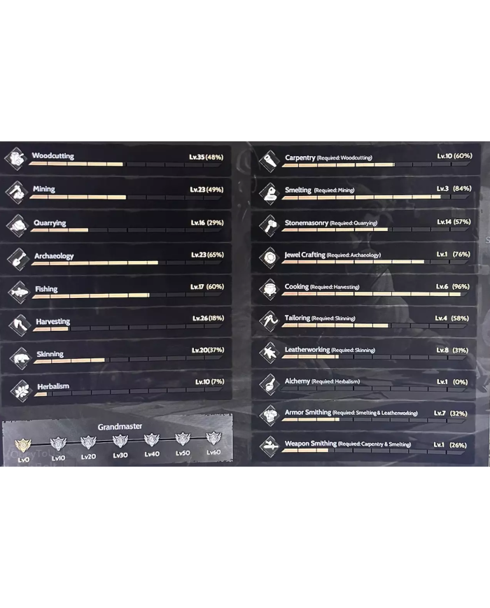 85/1 Rogue +17 relic